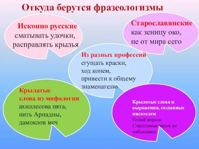 Откуда берутся фразеологизмы Исконно русские сматывать удочки, расправлять крылья Старославянские как