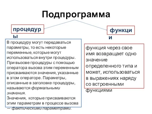 Подпрограмма функции процедуры функция через свое имя возвращает одно значение определенного