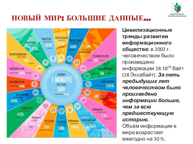 НОВЫЙ МИР: БОЛЬШИЕ ДАННЫЕ… Цивилизационные тренды развития информационного общества: в 2002