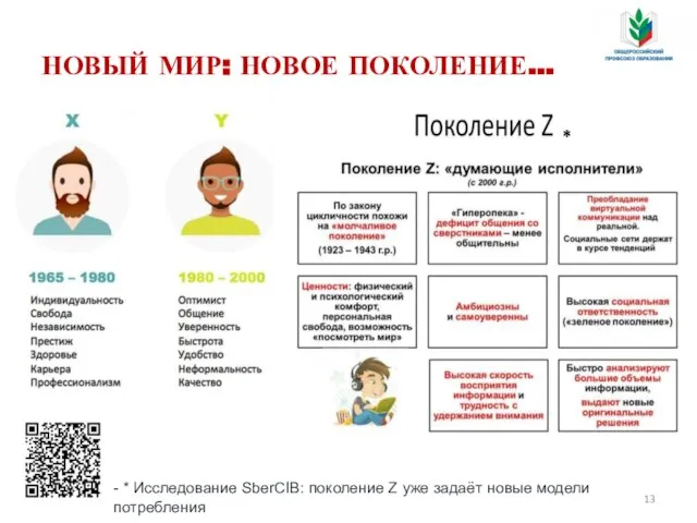 Новые молодые… НОВЫЙ МИР: НОВОЕ ПОКОЛЕНИЕ… - * Исследование SberCIB: поколение