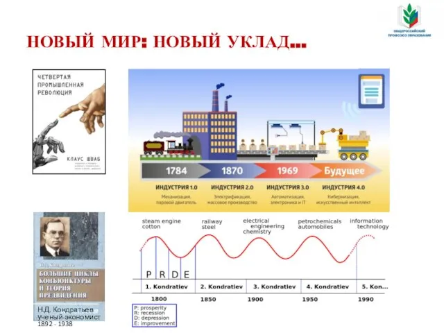 Н.Д. Кондратьев ученый-экономист 1892 - 1938 НОВЫЙ МИР: НОВЫЙ УКЛАД…