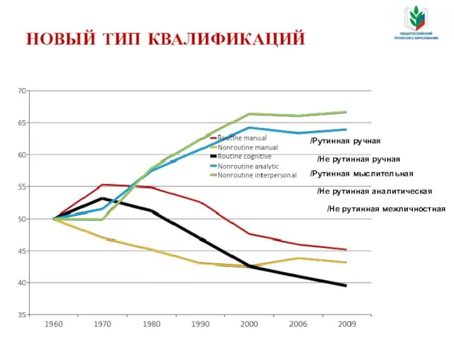 Загидуллин Р.Р., директор Центра ОСИ, к.п.н. /Рутинная ручная /Не рутинная ручная