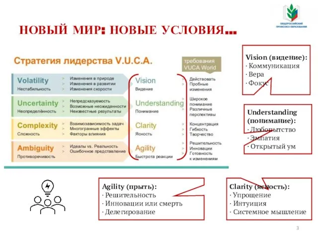 НОВЫЙ МИР: НОВЫЕ УСЛОВИЯ… Vision (видение): · Коммуникация · Вера ·