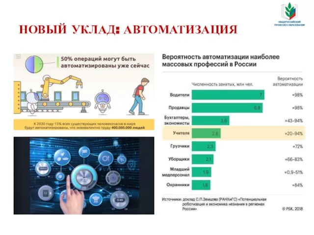 НОВЫЙ УКЛАД: АВТОМАТИЗАЦИЯ