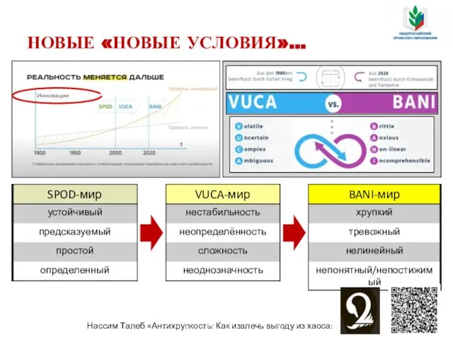 НОВЫЕ «НОВЫЕ УСЛОВИЯ»… Нассим Талеб «Антихрупкость: Как извлечь выгоду из хаоса: