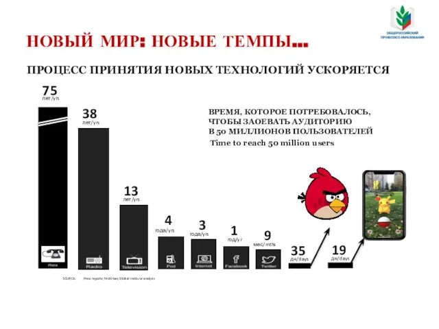 SOURCE: Press reports; McKinsey Global Institute analysis ВРЕМЯ, КОТОРОЕ ПОТРЕБОВАЛОСЬ, ЧТОБЫ