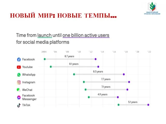 НОВЫЙ МИР: НОВЫЕ ТЕМПЫ…