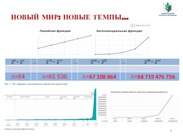 НОВЫЙ МИР: НОВЫЕ ТЕМПЫ…