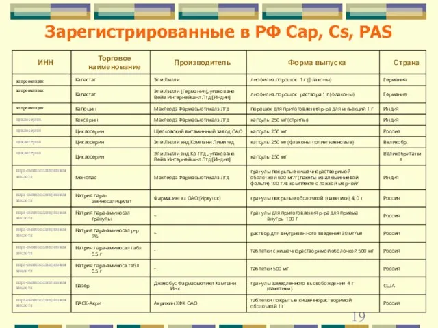 Зарегистрированные в РФ Cap, Cs, PAS