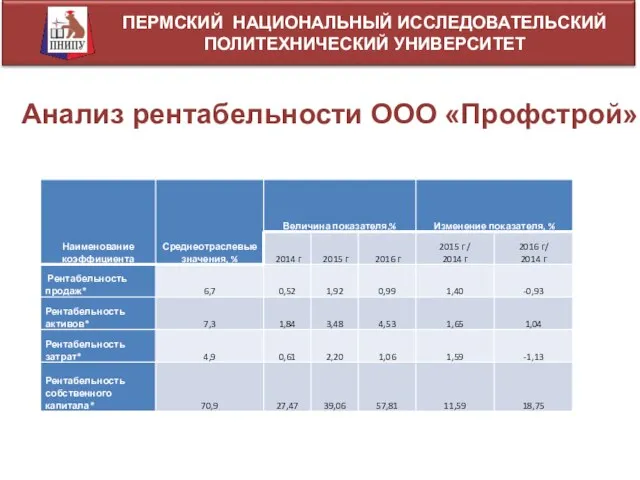 ПЕРМСКИЙ НАЦИОНАЛЬНЫЙ ИССЛЕДОВАТЕЛЬСКИЙ ПОЛИТЕХНИЧЕСКИЙ УНИВЕРСИТЕТ Анализ рентабельности ООО «Профстрой»