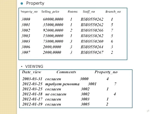 Property 2003-03-31 согласен 3000 4 2012-03-25 требует ремонта 3001 7 2012-03-25