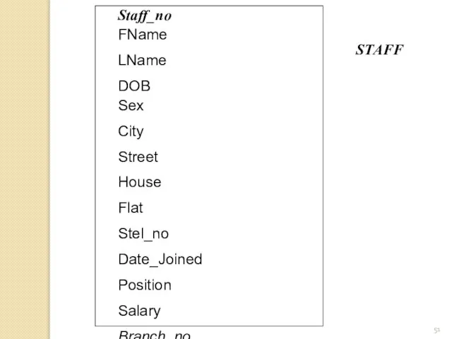 Staff_no FName LName DOB Sex City Street House Flat Stel_no Date_Joined Position Salary Branch_no STAFF