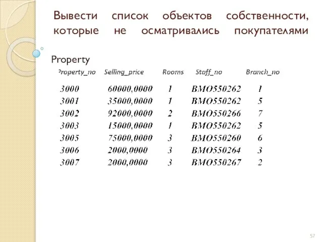 Вывести список объектов собственности, которые не осматривались покупателями Property