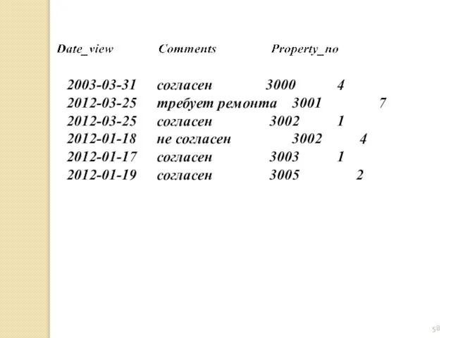 2003-03-31 согласен 3000 4 2012-03-25 требует ремонта 3001 7 2012-03-25 согласен