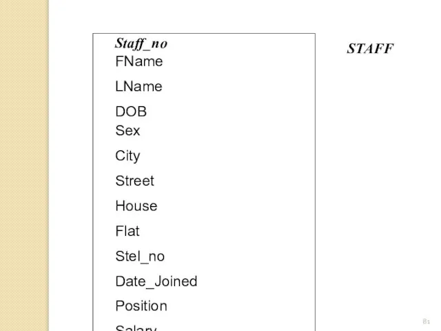 Staff_no FName LName DOB Sex City Street House Flat Stel_no Date_Joined Position Salary Branch_no STAFF