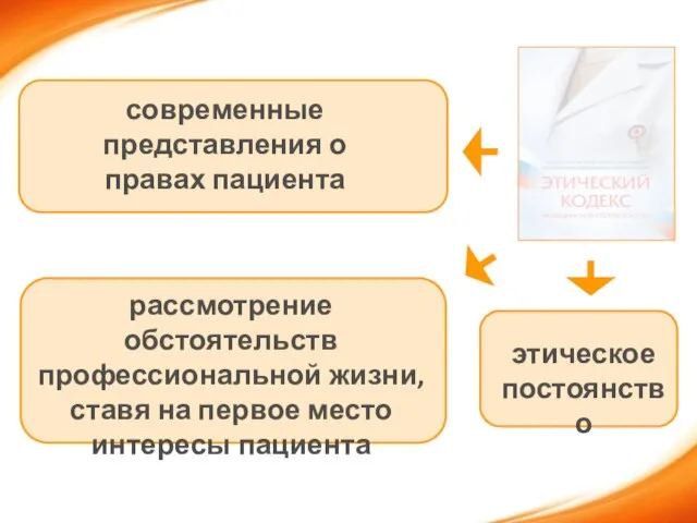 современные представления о правах пациента рассмотрение обстоятельств профессиональной жизни, ставя на