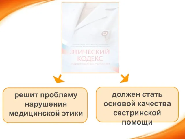 решит проблему нарушения медицинской этики должен стать основой качества сестринской помощи