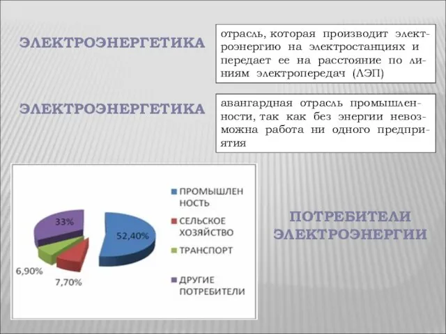 ЭЛЕКТРОЭНЕРГЕТИКА отрасль, которая производит элект-роэнергию на электростанциях и передает ее на