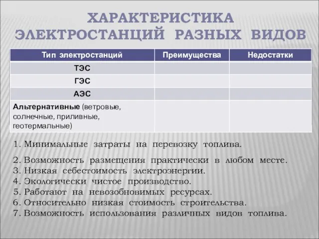 ХАРАКТЕРИСТИКА ЭЛЕКТРОСТАНЦИЙ РАЗНЫХ ВИДОВ 1. Минимальные затраты на перевозку топлива. 2.