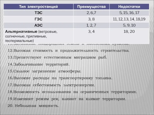 8. Возможность комплексного использования водохранилищ (обеспечение хозяйства водой, разведение рыбы, орошение