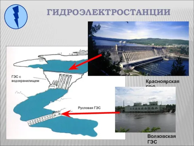 ГИДРОЭЛЕКТРОСТАНЦИИ Красноярская ГЭС Волховская ГЭС