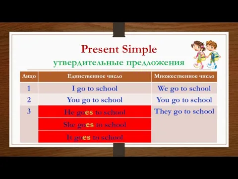 Present Simple утвердительные предложения