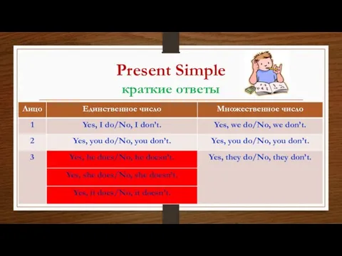 Present Simple краткие ответы