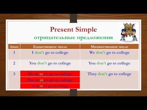 Present Simple отрицательные предложения