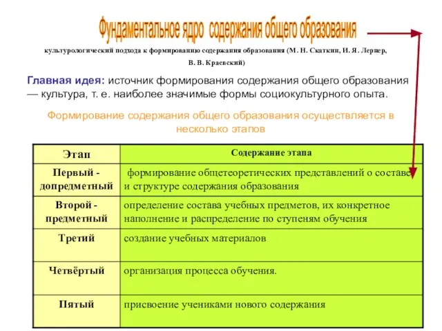 Фундаментальное ядро содержания общего образования культурологический подхода к формированию содержания образования