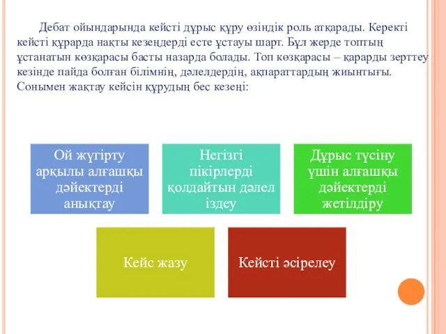 Дебат ойындарында кейсті дұрыс құру өзіндік роль атқарады. Керекті кейсті құрарда