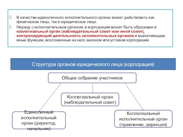 Структура органов юридического лица (корпорация) Общее собрание участников Коллегиальный орган (наблюдательный