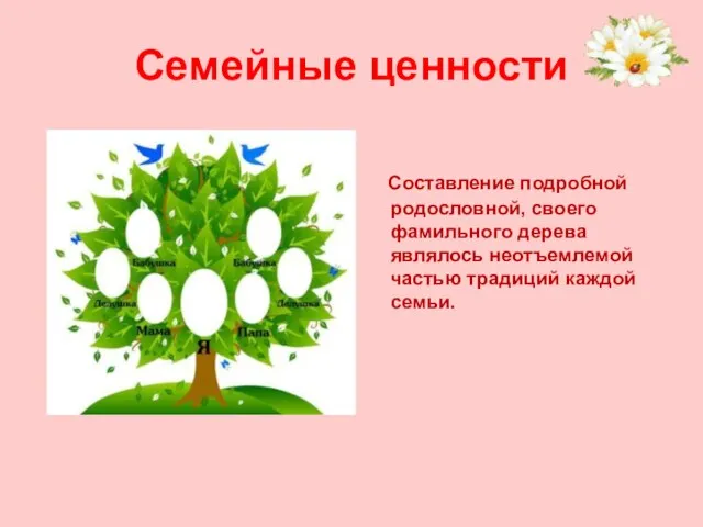 Семейные ценности Составление подробной родословной, своего фамильного дерева являлось неотъемлемой частью традиций каждой семьи.