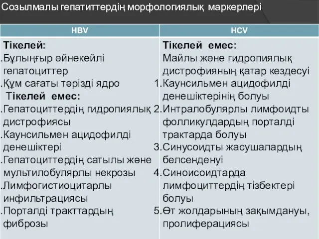 Созылмалы гепатиттердің морфологиялық маркерлері Хронические вирусные гепатиты