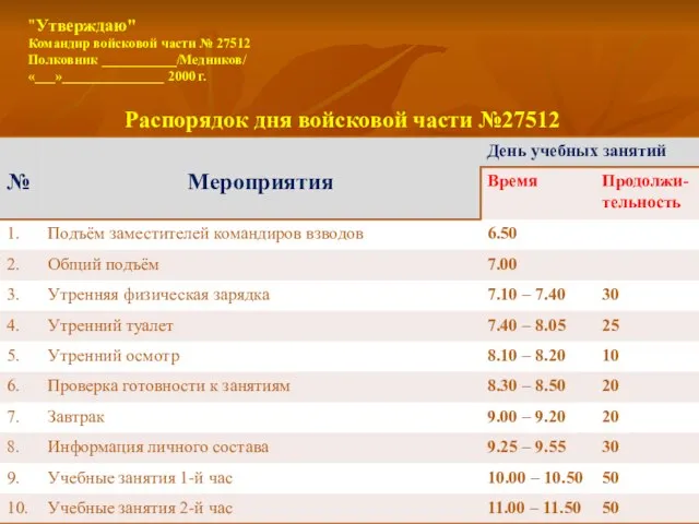 "Утверждаю" Командир войсковой части № 27512 Полковник ___________/Медников/ «___»_______________ 2000 г. Распорядок дня войсковой части №27512