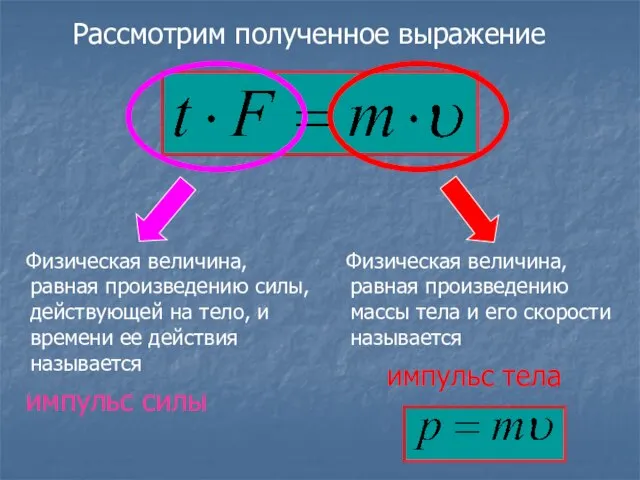 Физическая величина, равная произведению силы, действующей на тело, и времени ее