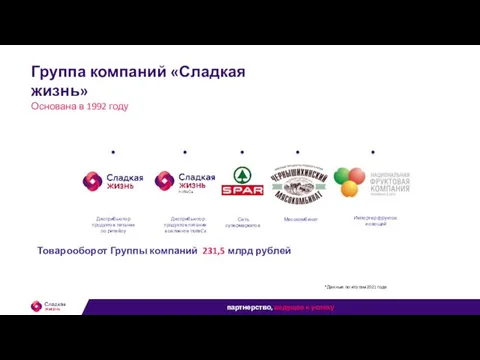 *Данные по итогам 2021 года Товарооборот Группы компаний 231,5 млрд рублей