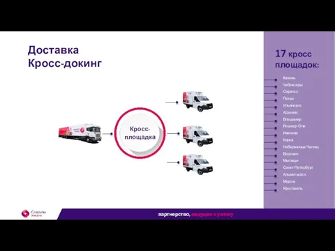 17 кросс площадок: Казань Чебоксары Саранск Пенза Ульяновск Арзамас Владимир Йошкар-Ола