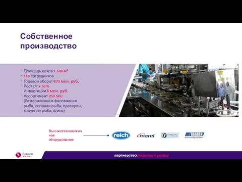 Собственное производство 1 Площадь цехов 1 500 м² 110 сотрудников Годовой