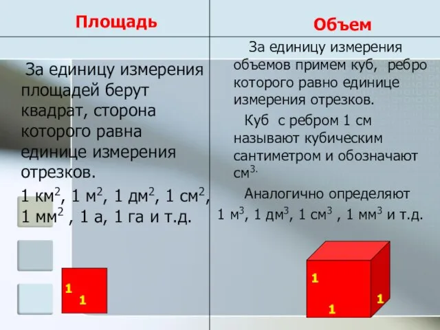 Площадь За единицу измерения площадей берут квадрат, сторона которого равна единице