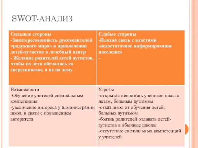 SWOT-АНАЛИЗ