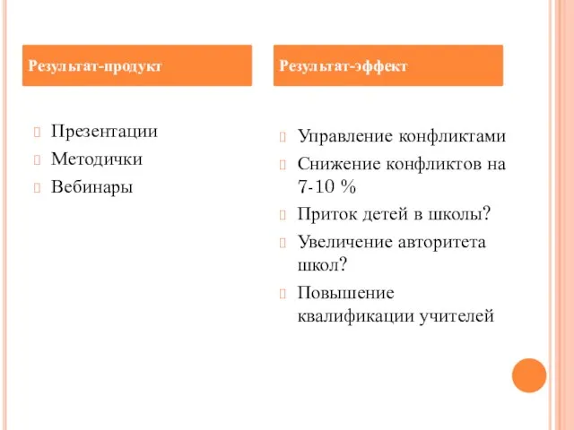 Презентации Методички Вебинары Управление конфликтами Снижение конфликтов на 7-10 % Приток