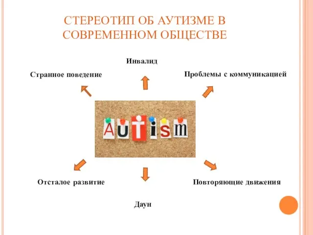 СТЕРЕОТИП ОБ АУТИЗМЕ В СОВРЕМЕННОМ ОБЩЕСТВЕ Инвалид Странное поведение Проблемы с