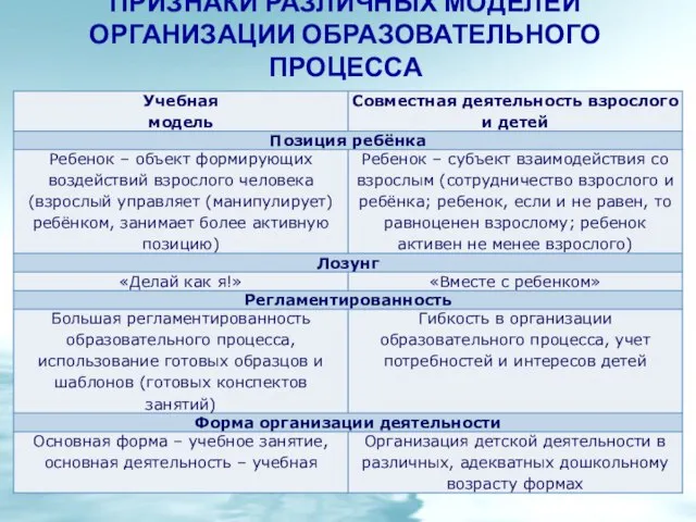 ПРИЗНАКИ РАЗЛИЧНЫХ МОДЕЛЕЙ ОРГАНИЗАЦИИ ОБРАЗОВАТЕЛЬНОГО ПРОЦЕССА