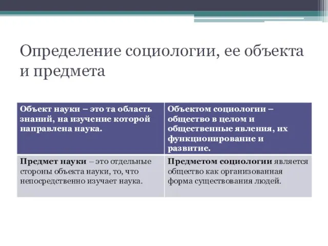 Определение социологии, ее объекта и предмета