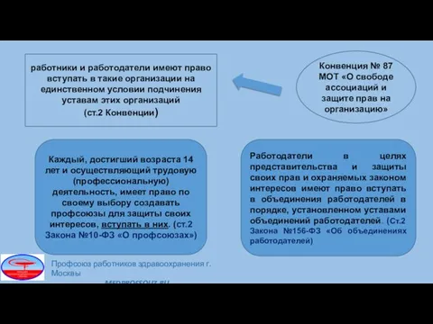 Конвенция № 87 МОТ «О свободе ассоциаций и защите прав на