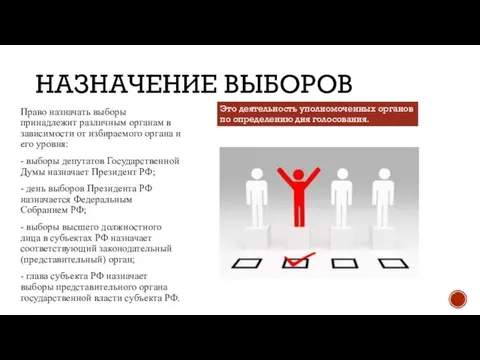 НАЗНАЧЕНИЕ ВЫБОРОВ Право назначать выборы принадлежит различным органам в зависимости от