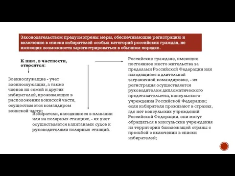 К ним, в частности, относятся: Законодательством предусмотрены меры, обеспечивающие регистрацию и