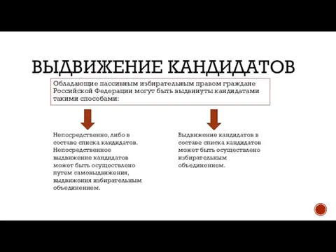 ВЫДВИЖЕНИЕ КАНДИДАТОВ Обладающие пассивным избирательным правом граждане Российской Федерации могут быть