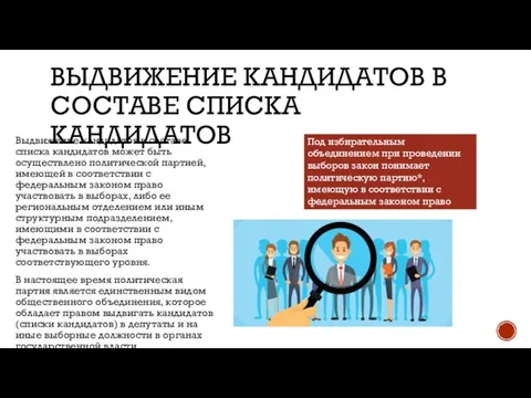 ВЫДВИЖЕНИЕ КАНДИДАТОВ В СОСТАВЕ СПИСКА КАНДИДАТОВ Выдвижение кандидатов в составе списка