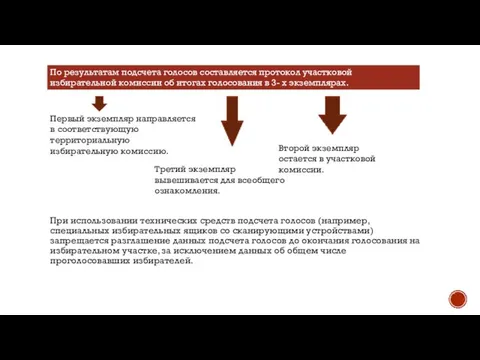 При использовании технических средств подсчета голосов (например, специальных избирательных ящиков со